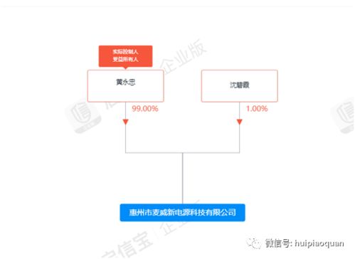 兆驰股份供应链业务疑云 票据放款业务遭监管后仍未“断舍离”，前董事与子公司接盘者或存关联