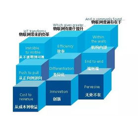 智能物联赋能供应链 从连接万物到解锁价值的实战路径