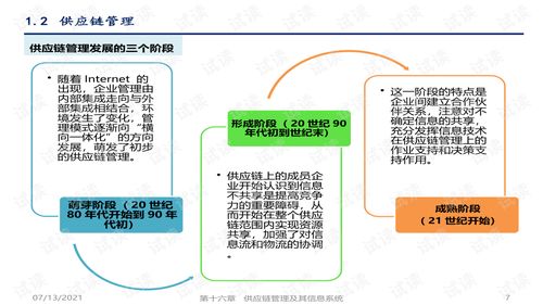 《管理信息系统》第六版第15章 供应链管理及其信息系统深度解析