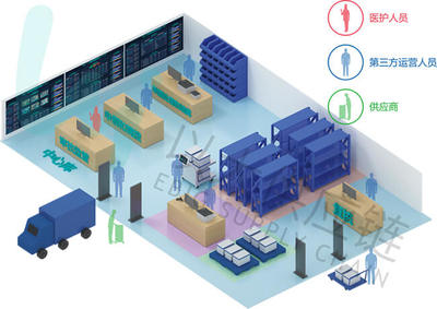 SPD模式 医院医用耗材运营管理的变革之路