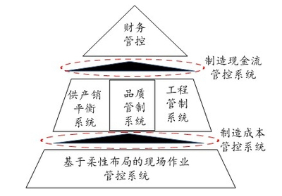 从供应链管理服务视角破解服装行业库存顽疾