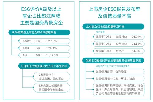 2023房地产上市公司ESG测评研究报告 供应链管理服务成关键亮点